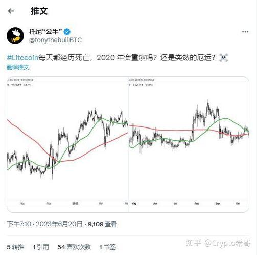 莱特币今日价格美元:莱特币今日价格美元价格是多少