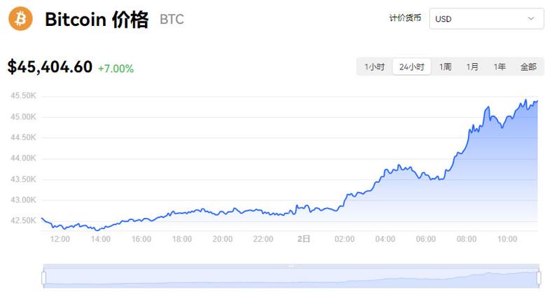 比特币今日最新走势:比特币今日走势实时行情