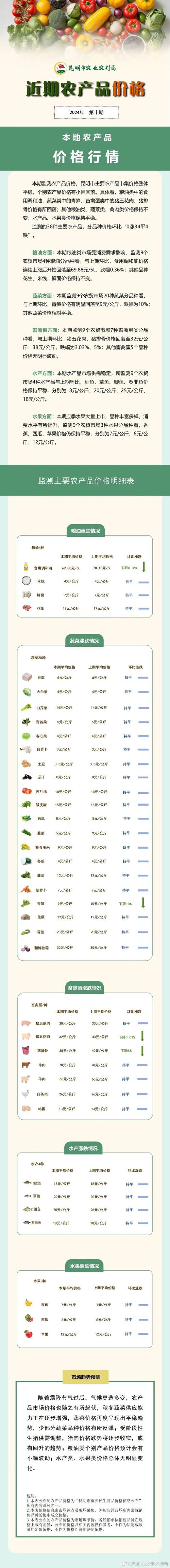 pepe实时价格:pe现货价格行情最新报价