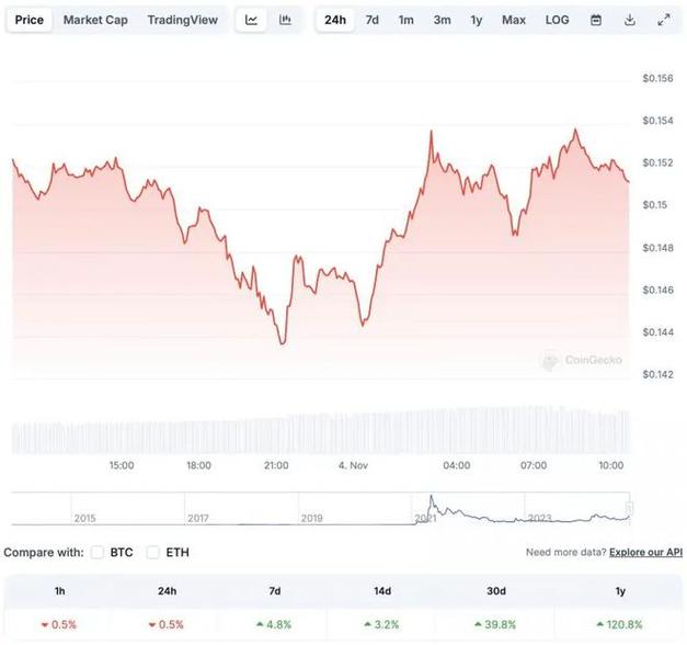 狗狗币涨到30000:狗狗币2025涨50倍