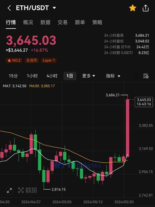 关于今日以太坊多少人民币一个的信息