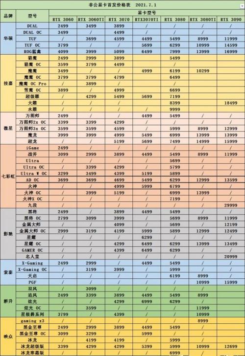 3090显卡挖矿一天多少钱:3090显卡挖矿一个月电费多少