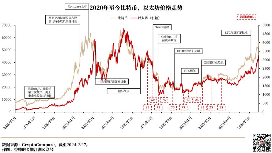 比特币行情最新走势图:比特币行情走势图 在哪里看