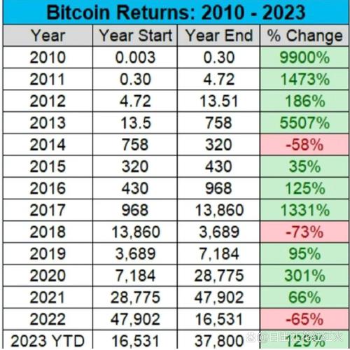 比特币每日技术分析:比特币每日技术分析表