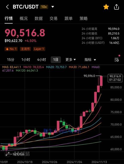 比特币价格今日行情美元:比特币价格今日行情美元实时