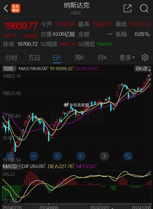 比特币或已打破与纳斯达克关联:比特币或已打破与纳斯达克关联的股票