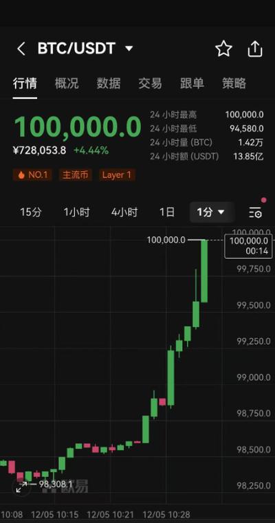 比特币行情:比特币行情实时美元