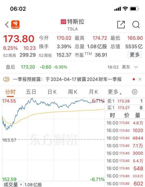 特斯拉股票市值暴涨:特斯拉的股票涨了多少