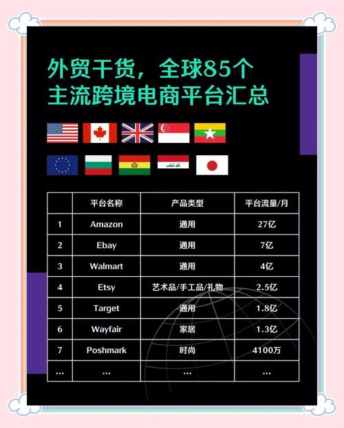 十大跨境电商平台:跨境电商一般人干不了