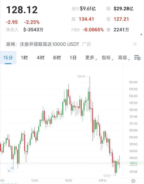 索拉纳币的价格走势如何:索拉纳币的价格走势如何分析