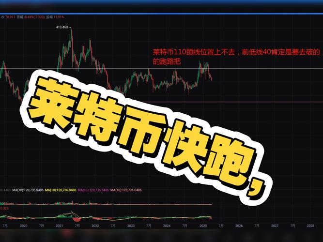 莱特币价格今日行情特:莱特币今日最新价格行情