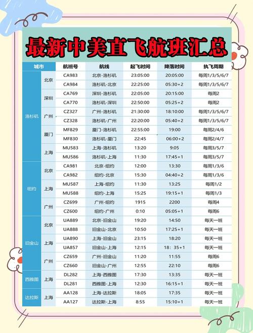飞机价格一览表:15万至一30万的小飞机