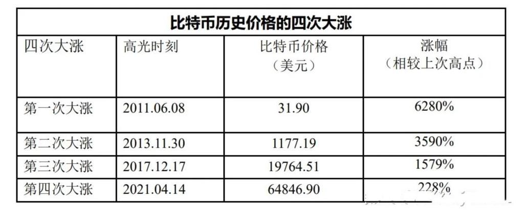 比特币兑换人民币最新价格:比特币兑换人民币价格变动曲线