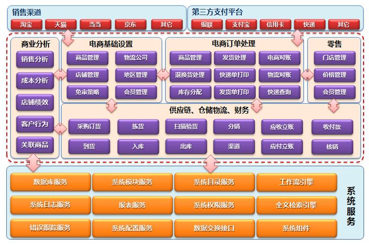 国内主要的电商平台:国内主要的电商平台是什么
