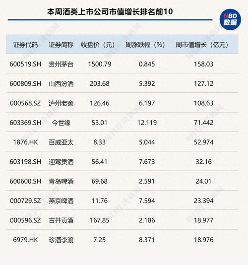 包含中金公司谈今年白酒板块业绩的词条