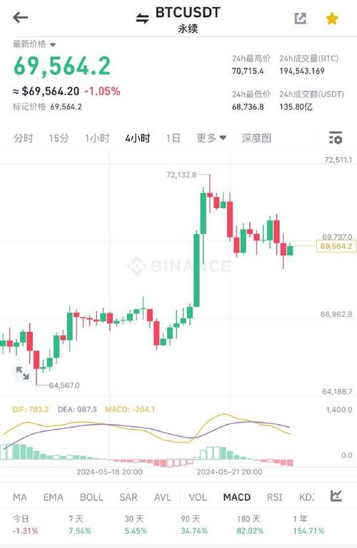 比特币美元实时行情走势图表:比特币美元实时行情走势图表分析