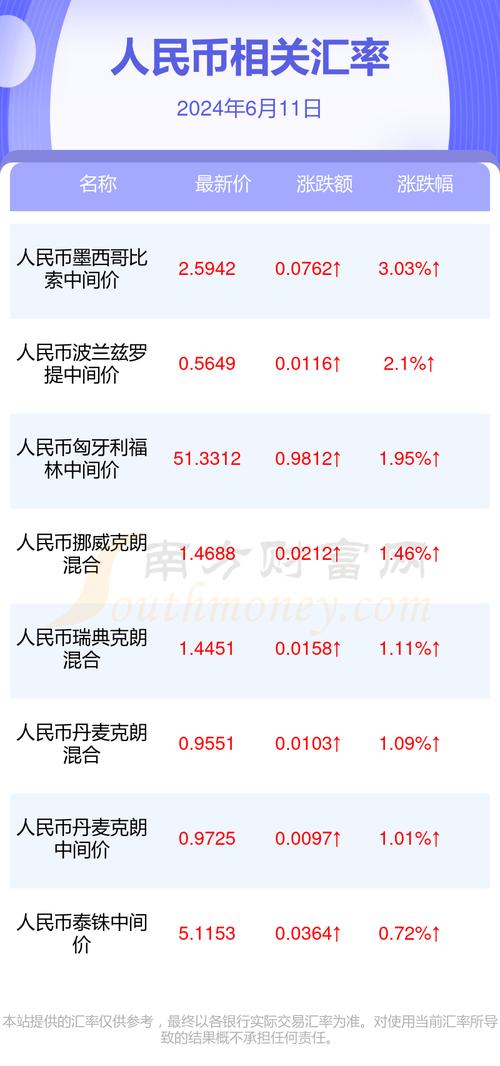 泰达币换成人民币是多少:泰达币兑换成人民币需要多少时间