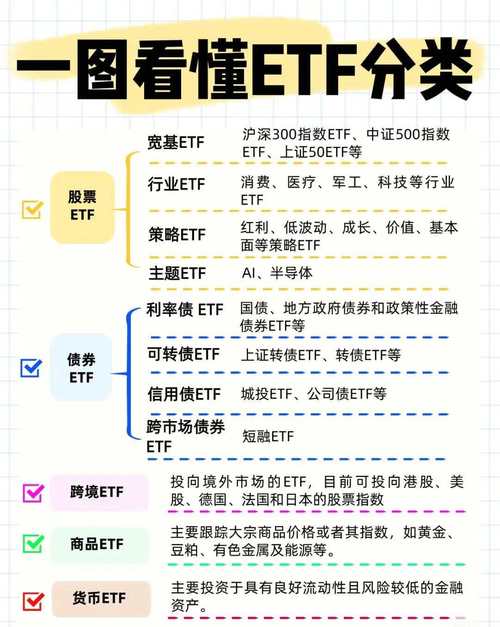 买etf过来人的忠告:买etf有什么需要注意