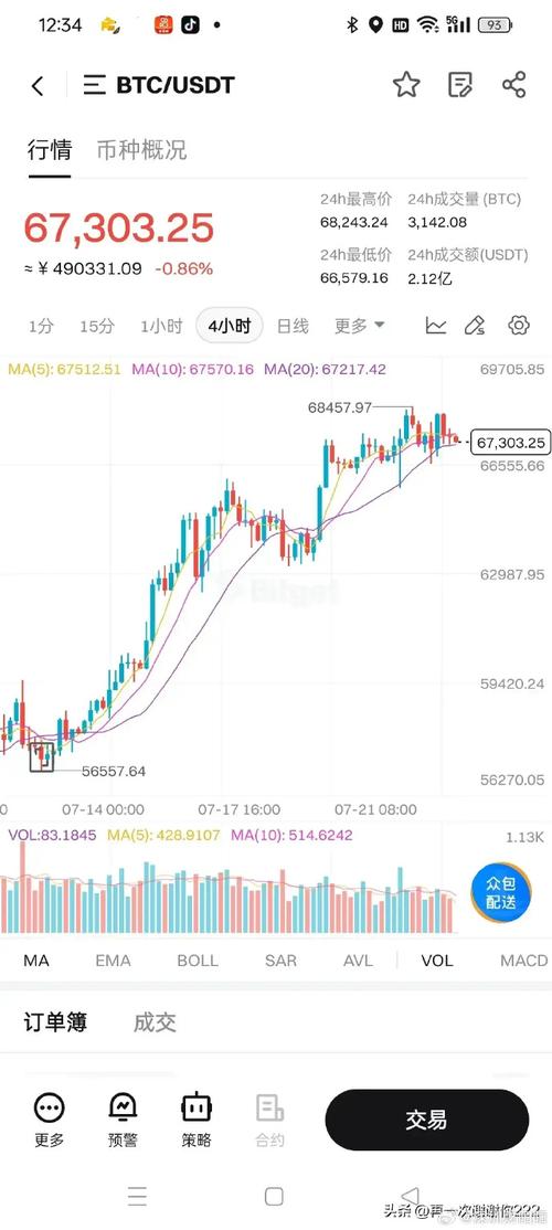 比特币历史价格表走势图:比特币历史价格表走势图最新