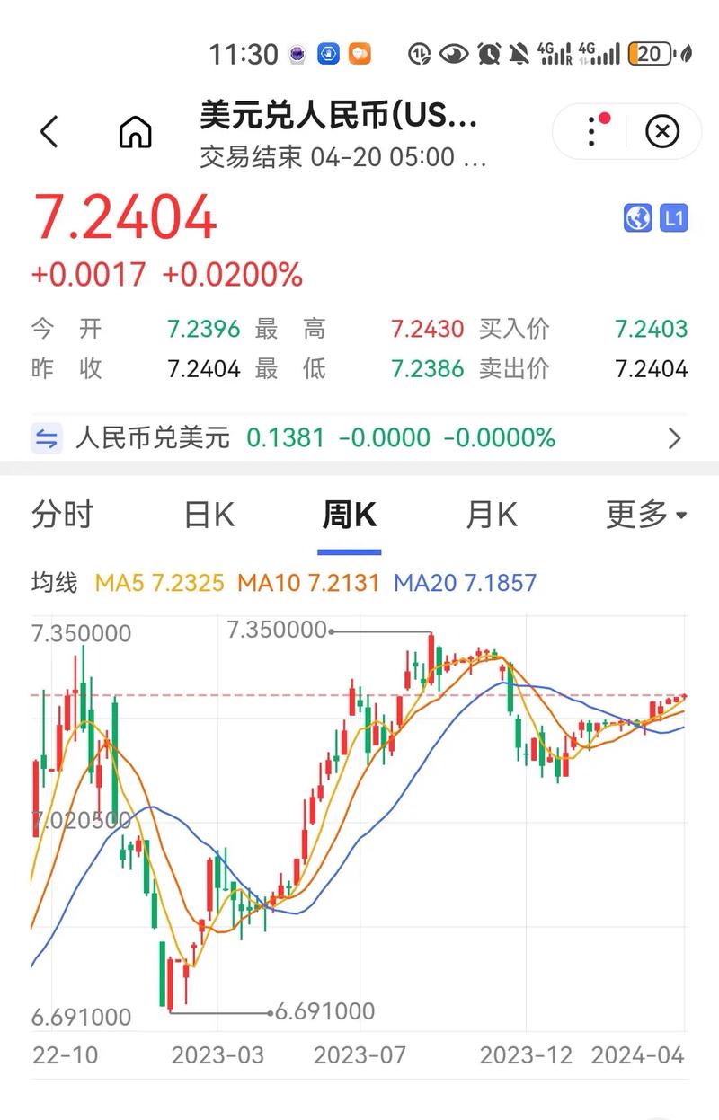 瑞波币兑美元:瑞波币兑美元汇率多少