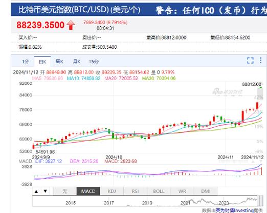 btc价格今日行情解读:btc价格今日行情usdt