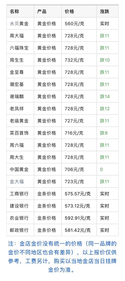 黄金价格暴跌还在持续:黄金价格暴跌,这是正常现象吗?