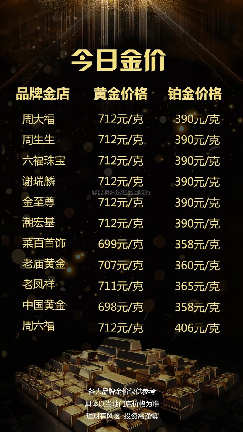 黄金价格今日多少一克:黄金价格今日多少一克走势图