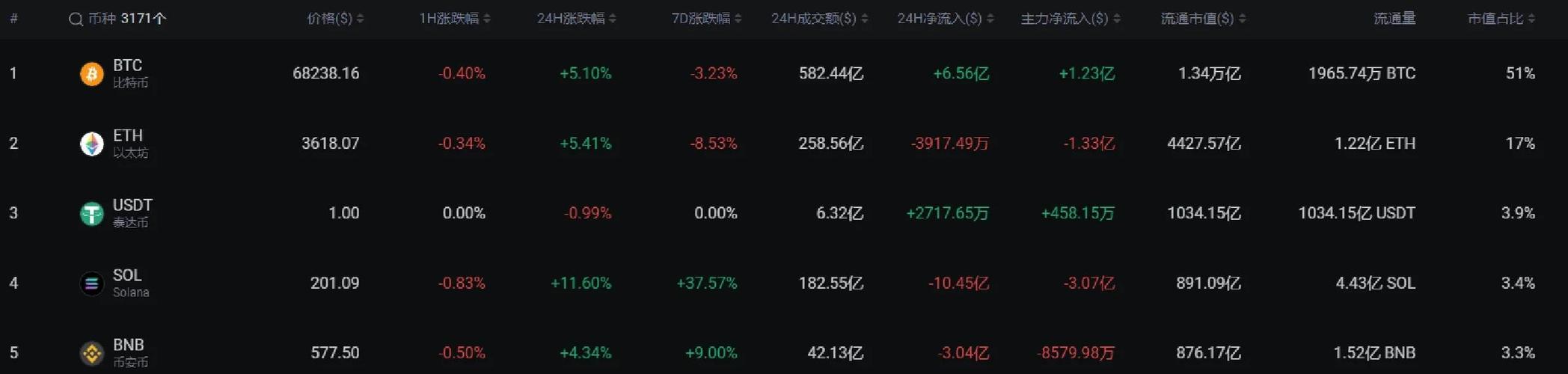 SOL币2025年能涨到多少:SOL币2025年能涨到多少钱