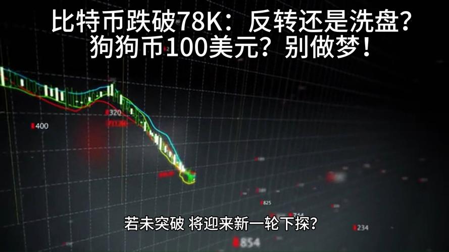 包含狗狗币走势图在哪里看的词条