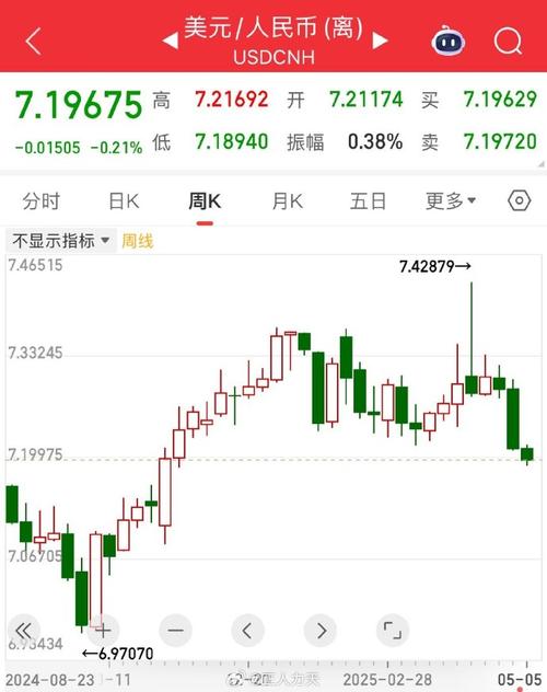 离岸人民币兑美元实时行情:离岸人民币兑美元实时行情北大道尔顿