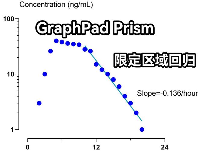 graphs:graphsage