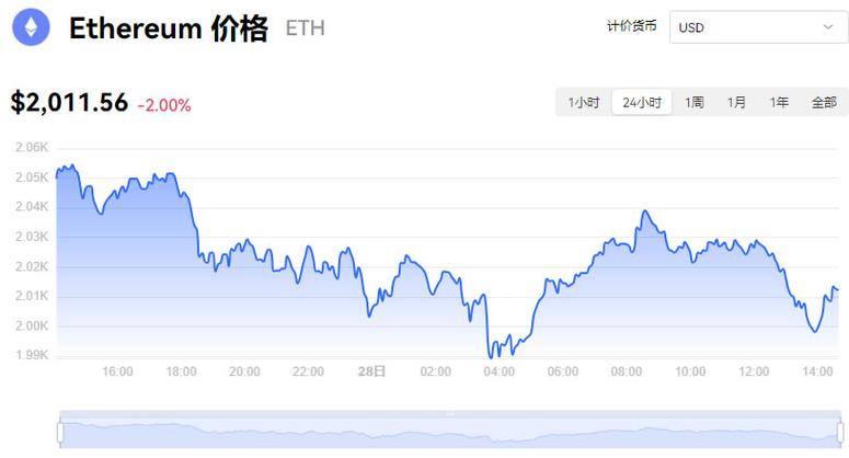 以太坊价格今日行情图:以太坊价格今日行情k线图