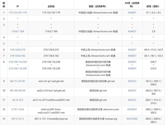 vps买哪个好:vps推荐 知乎