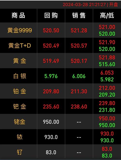 黄金价格还要继续跌吗:黄金价格还要继续跌吗今天