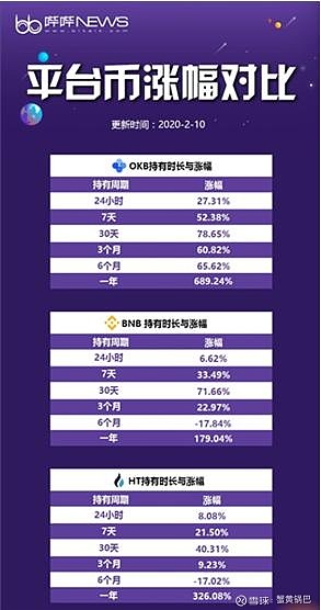 包含token钱包500个okb的词条