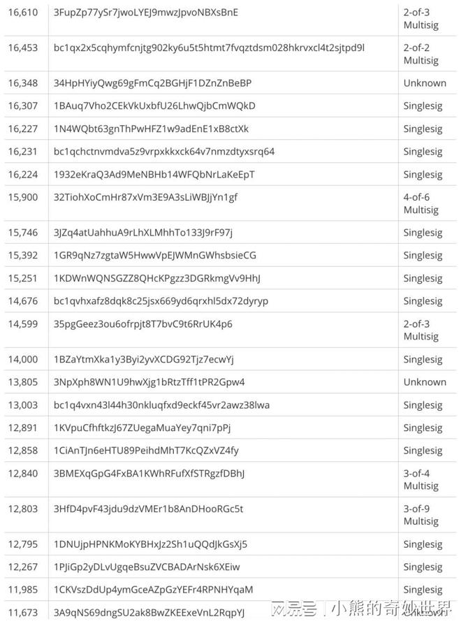 token多重签名钱包(多签钱包 imtoken)