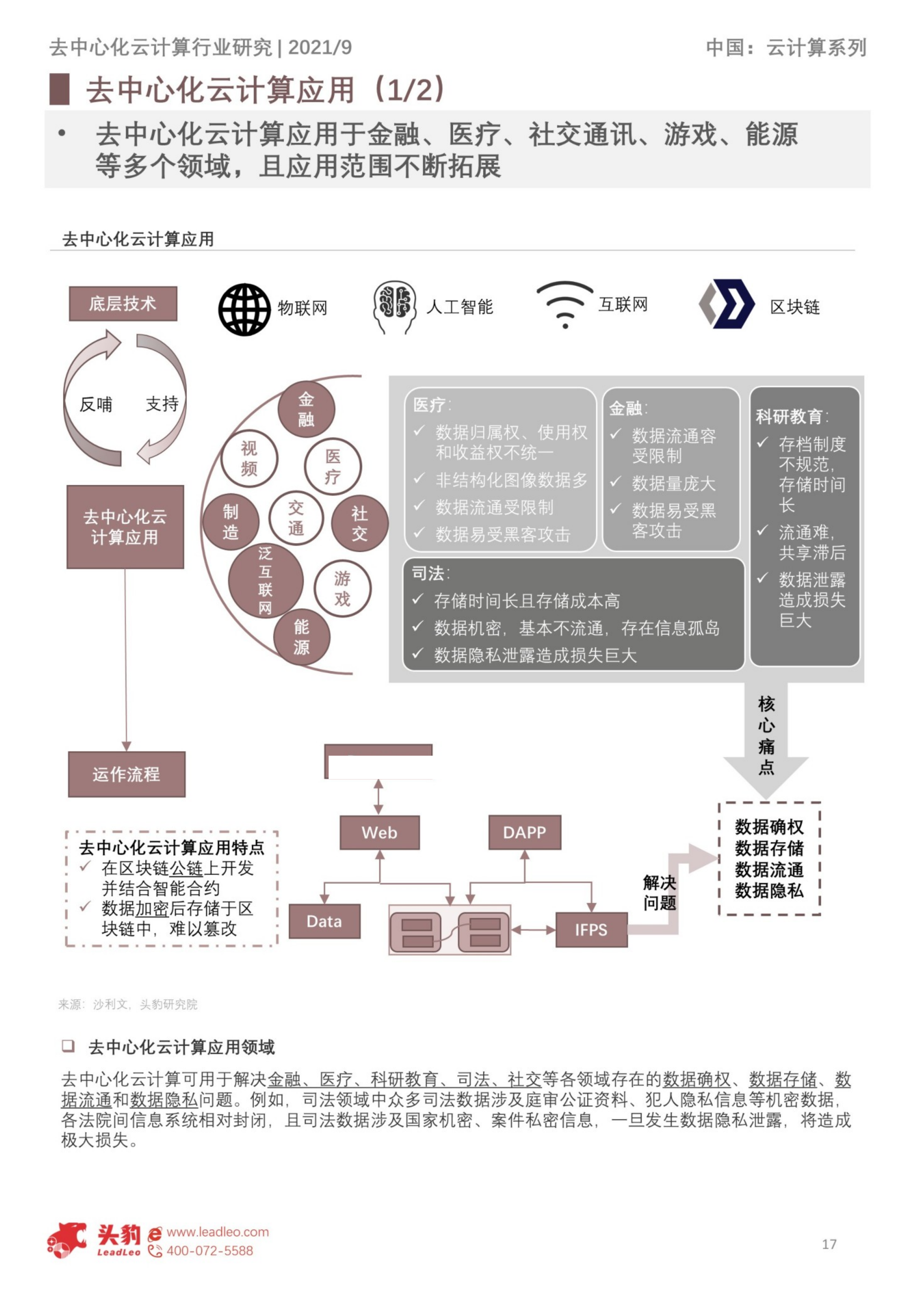 去中心化钱包排名2021(去中心化钱包和中心化钱包的区别)