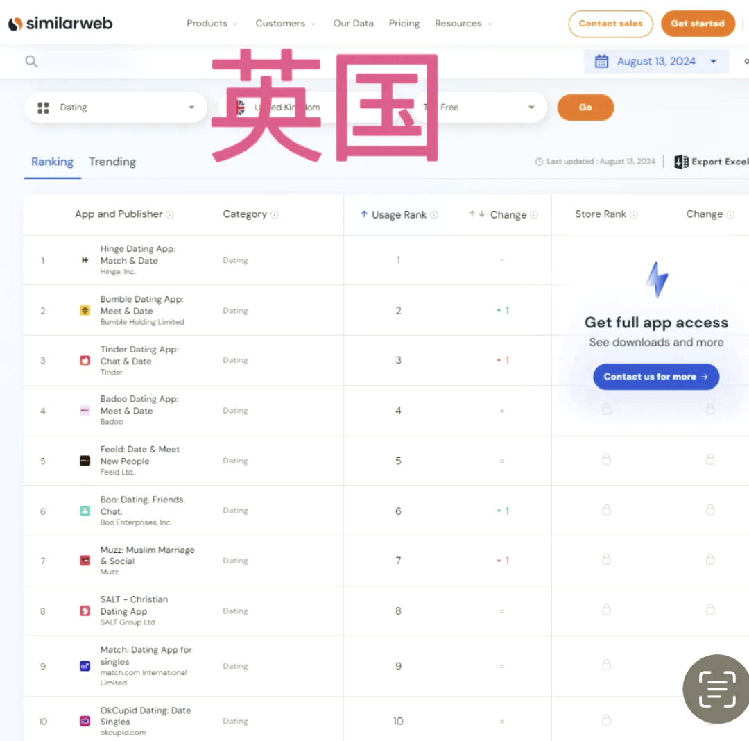 国外比较开放的社交软件!(国外比较开放的社交软件开发)