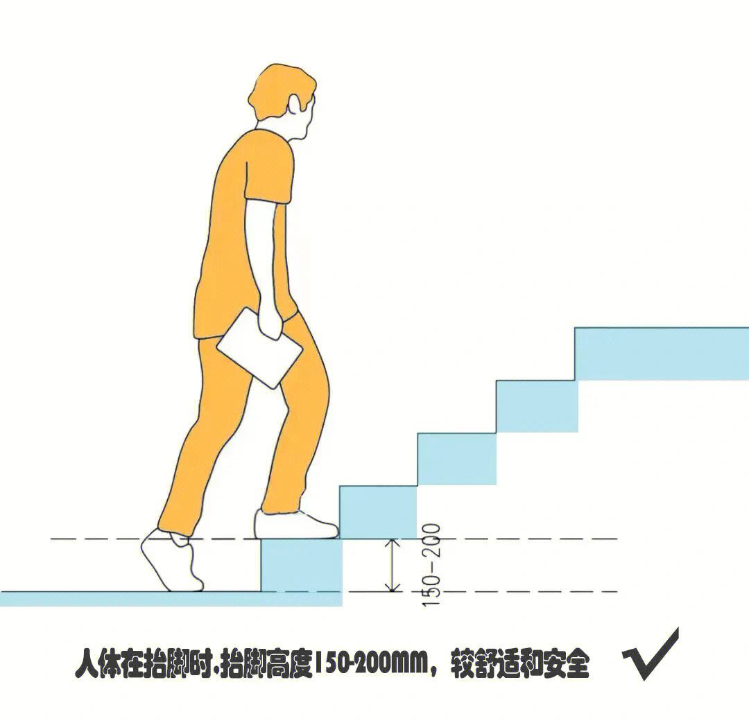 梯子与地面的角度(梯子与地面的角度是多少)