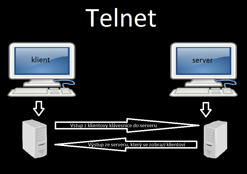 telnet网站(telnet 网址)