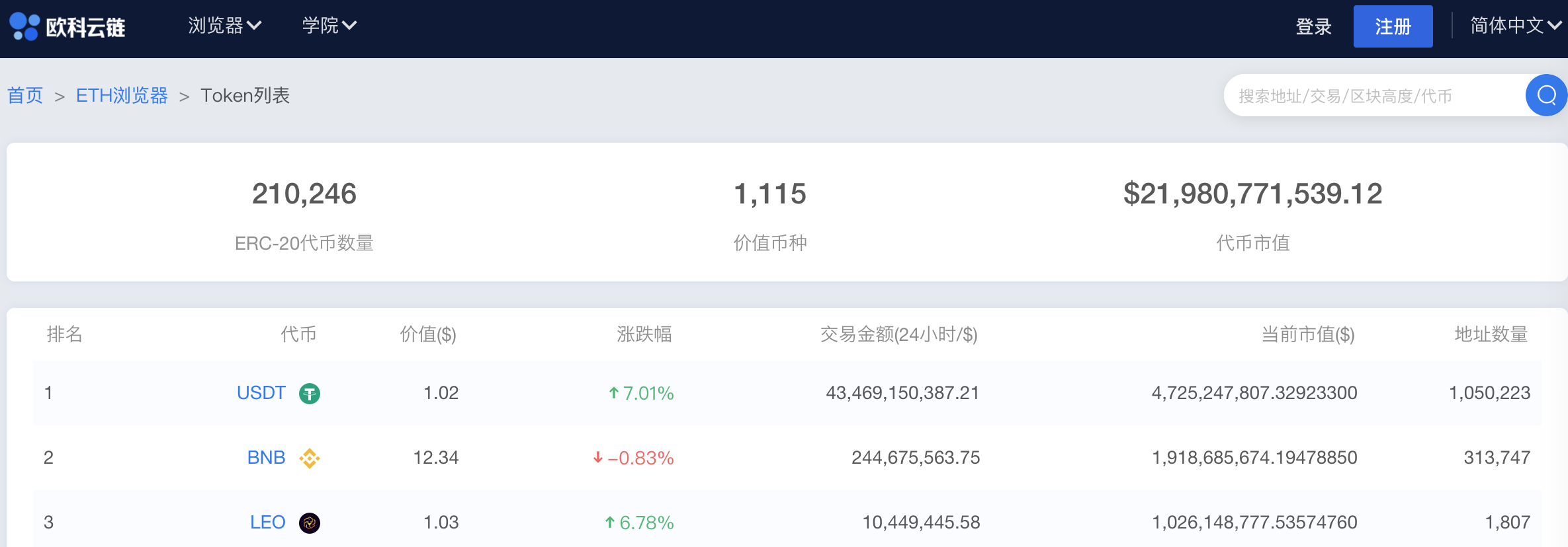 以太坊官方浏览器打开(以太坊浏览器是干什么的)