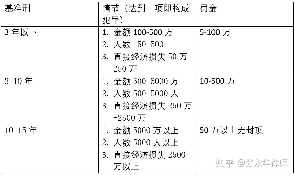 关于虚拟货币排行榜前十名价格的信息