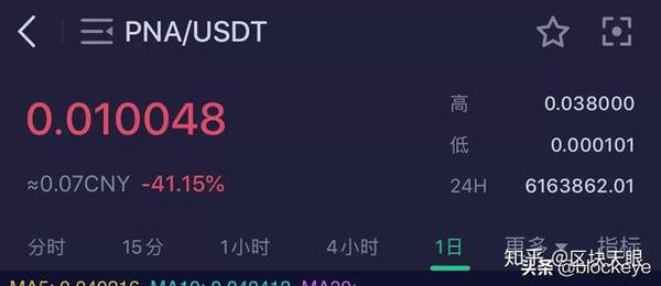 taibi交易所最新动态(bitcoin交易平台官网)