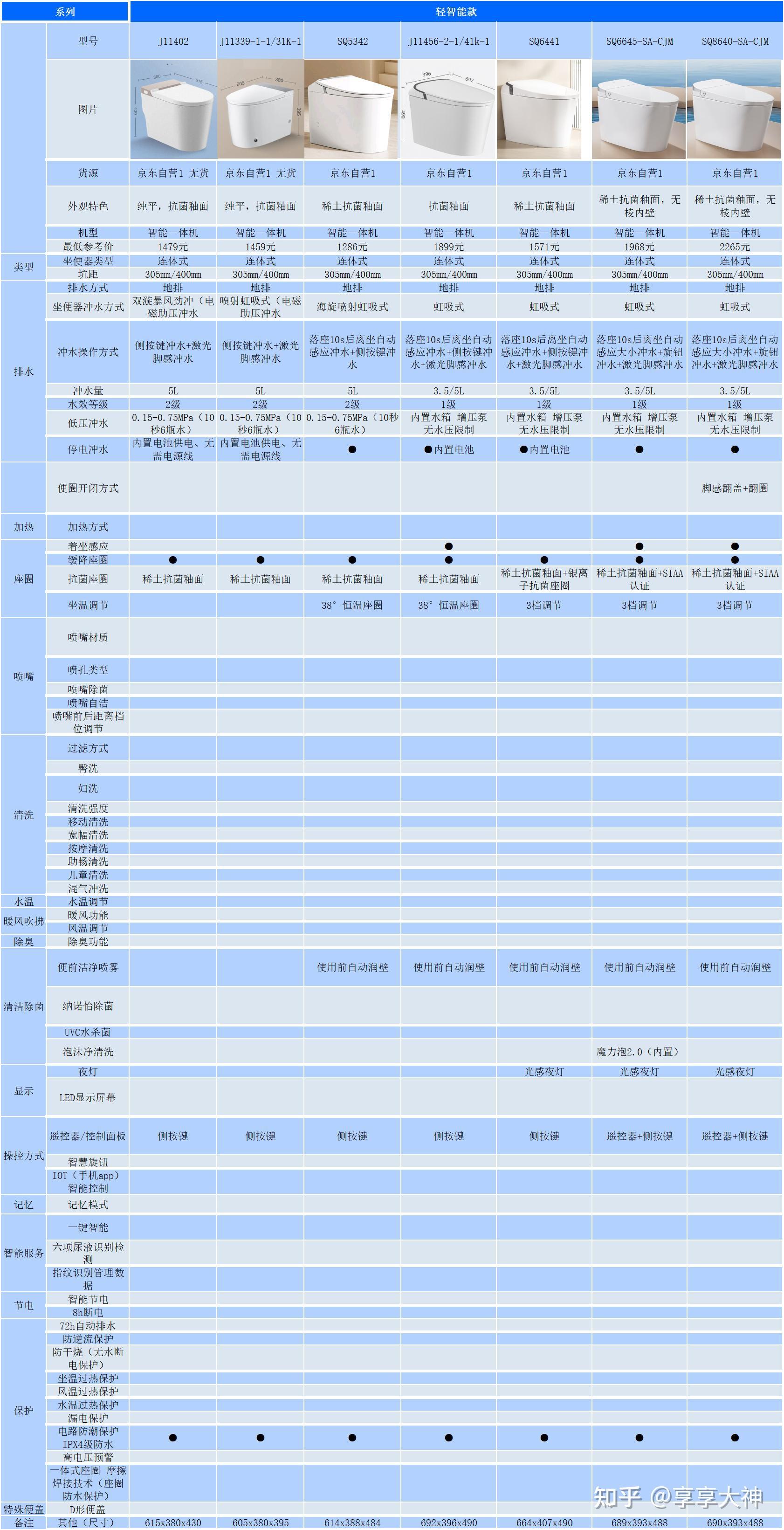 telegreat参数最新2024(telegreat代理连接免费2024)