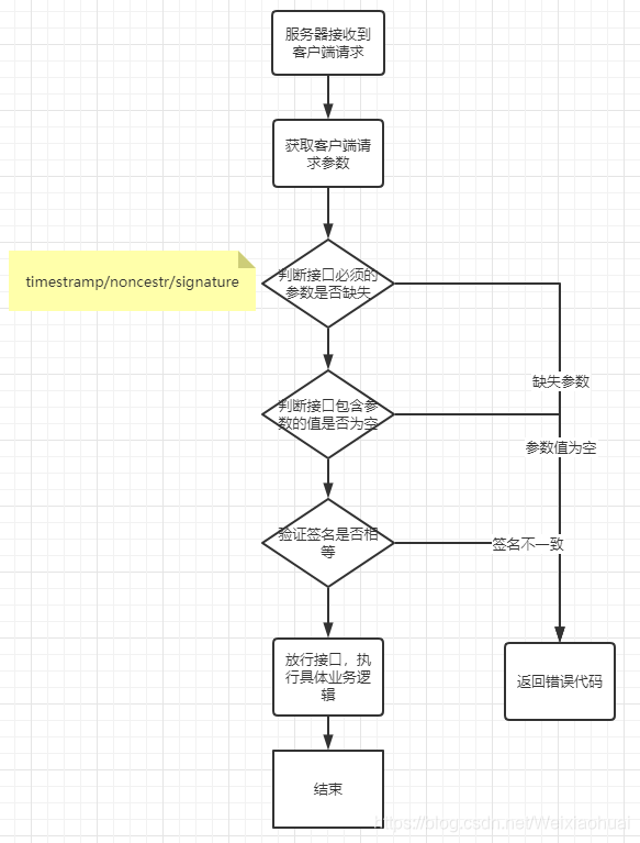 包含token被多签怎么追回的词条