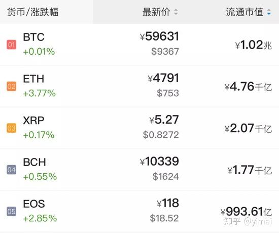 波币是什么?(波币是什么软件)
