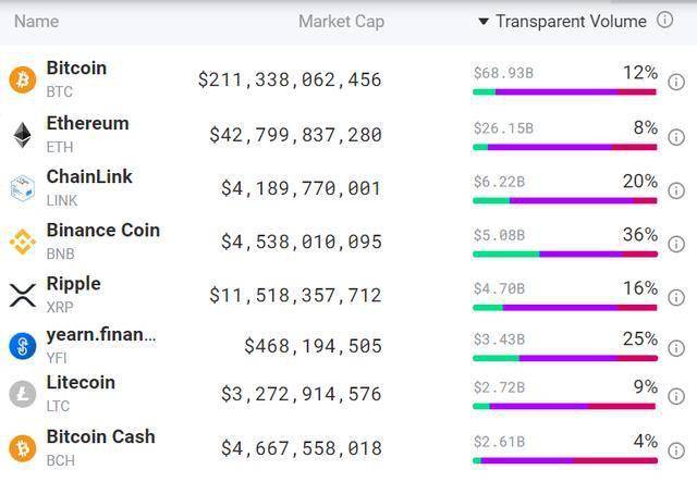 coinbase账户怎么注册(coinbaseapp如何注册)