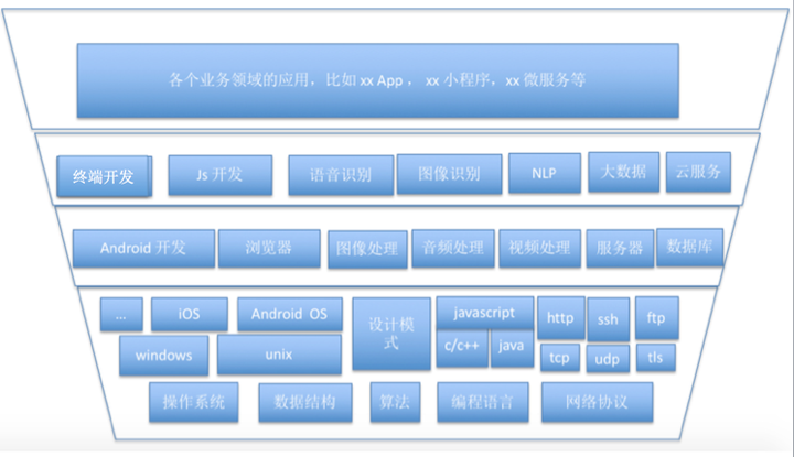tokens是什么意思(Tokens是什么意思翻译)