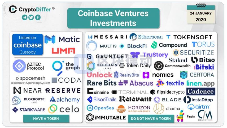 coinbase注册账号(coinbasewallet怎么注册)