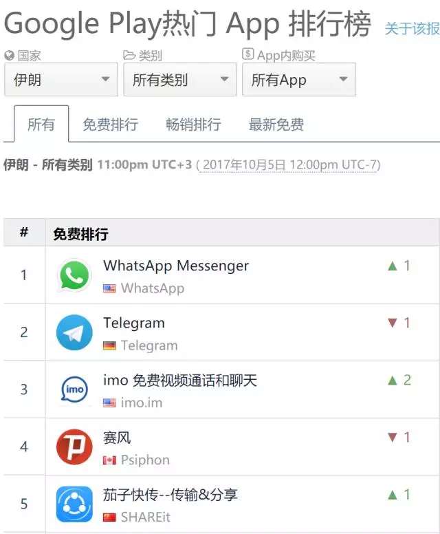 telegeram中国人可以用吗(国内怎么注册telegeram违法吗)